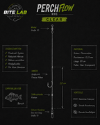 PerchFlow Rig Clear - 2er Pack