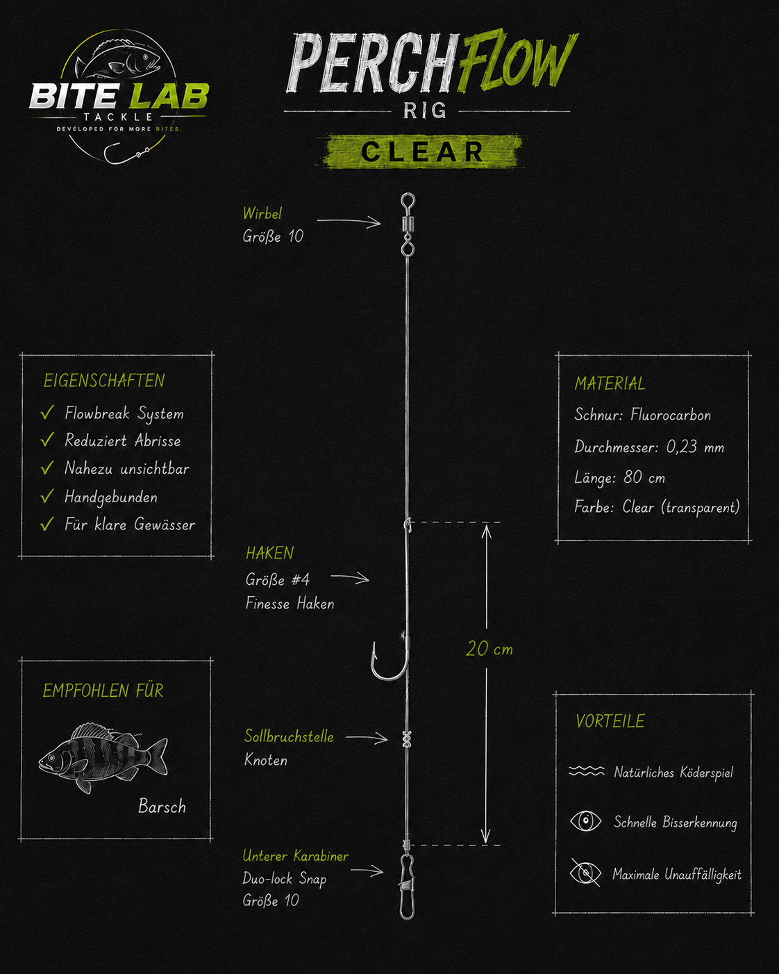 PerchFlow Rig Clear - 2er Pack