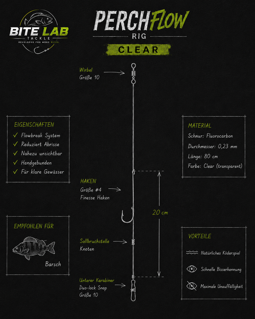 PerchFlow Rig Clear - 2er Pack